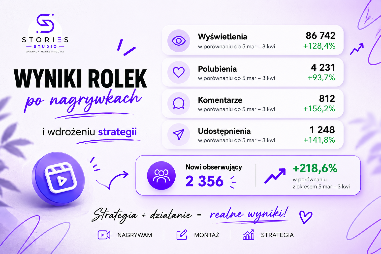 Przykład realizacji content CMIB