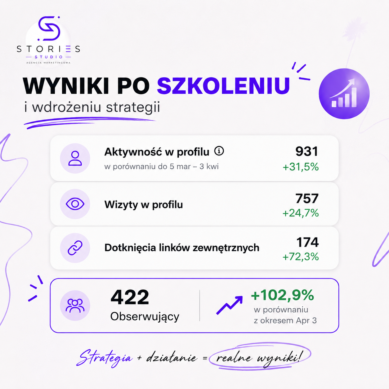 Statystyki rolek