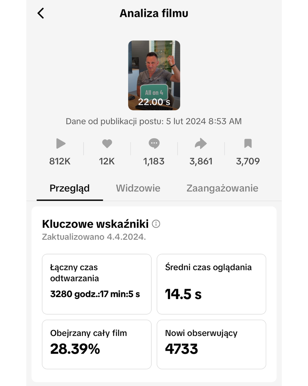 Wyniki realizacji social media — przykład 3